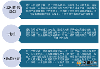 传统热企发力新能源供暖 我国新能源供热设备行业发展大有可为