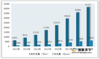 2021年我国新能源技术装备行业水平不断提高 投资规模呈上升趋势