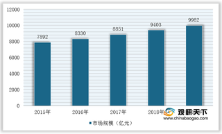 我国开关磁阻电机驱动系统行业产业链：上游供应充足 市场空间广阔