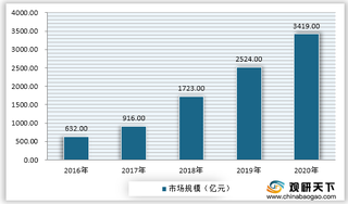 2021年我国网红经济产业相关政策规划汇总