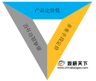 王者荣耀领跑MOBA手游行业 全方位分析其营销策略