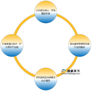 卡牌类手游成功秘诀一览：内容为核、深化美学、传承文化、打造IP