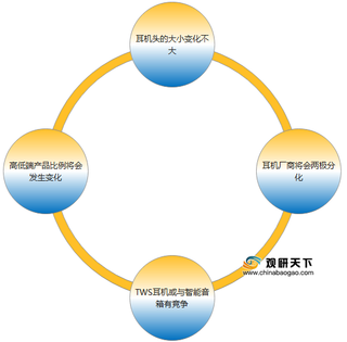 我国TWS耳机行业面临洗牌格局 竞争将会更加激烈