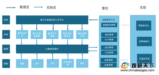 我国钢铁行业发展现状：两大转型模式助力企业构建数字化平台