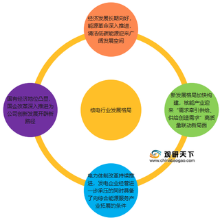 我国核电行业将迎各种发展机遇 其中智慧核电是未来发展趋势