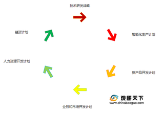 2021年我国汽车空调企业需在技术、人力资源方向着重发力