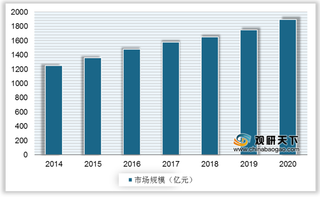 我国软体家具行业现状:市场规模稳定增长 龙头企业竞争力趋同