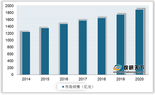 我国软体家具行业现状：市场规模稳定增长 龙头企业竞争力趋同