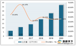 我国锂电隔膜行业现状：干法隔膜出货量占比提升 头部企业高度集中