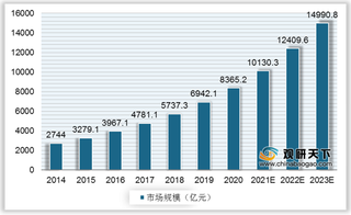 我国智能炒菜机行业市场规模不断扩大 九阳销售额稳居线上第一