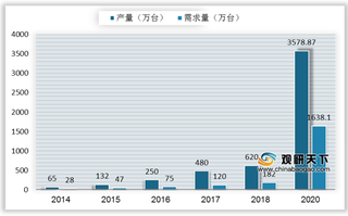 我国空气炸锅行业现状：市场需求暴涨 中小厂商抢占先机