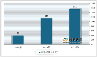 中微与北方华创带头打破刻蚀机国外垄断 引领国产替代进程加速