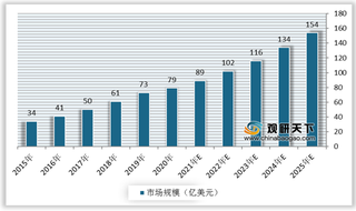 2021年我国口腔正畸行业规模将达89亿元 产业链逐步完善