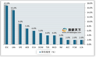 汽车安全技术进步带动车载CIS发展 行业竞争格局呈现寡头垄断