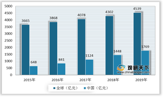 解读我国医美注射剂发展前景：“互联网+医美”新业态提振医美行业活力