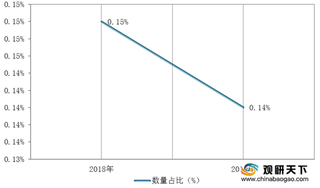 我国手游吧行业现状：区域分布高度集中 市场增速有所放缓