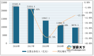 原料等成本因素影响 我国棉纺织行业增速明显放缓 相关经营指标均下滑