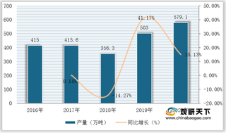 疫情催化下需求激增 2020年我国非织造布行业迎来爆发增长期