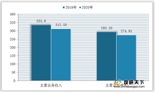 我国绢纺和丝织加工业现状：疫情致行业多项经营指标均呈下滑态势