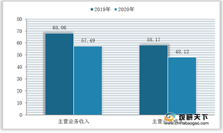 我国丝印染精加工业现状：企业亏损额进一步扩大 出口形势严峻