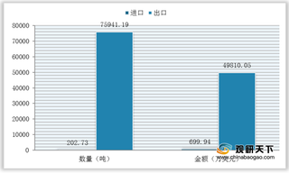 我国羽绒寝具贸易顺差优势大 出口集中于下半年