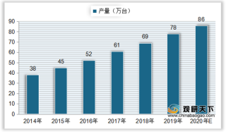 中国台球行业规模现状：产量、市场规模、爱好人数均持续增长