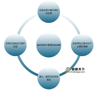 我国咖啡馆行业发展战略分析:锁定目标消费者、扩大销售渠道及提高服务质量