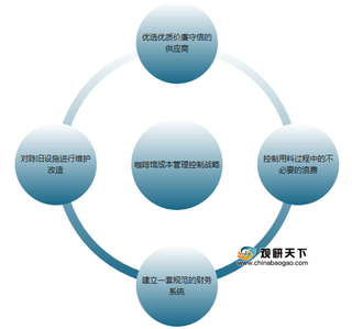 我国咖啡馆行业发展战略分析：锁定目标消费者、扩大销售渠道及提高服务质量