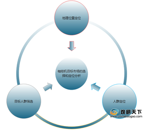 精品咖啡连锁店和独立咖啡馆是咖啡机行业未来重点关注市场