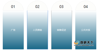 我国咖啡师培训行业定价策略分析：“渠道”是 “制胜法宝”