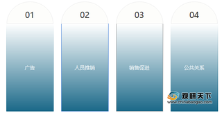 我国咖啡师培训行业定价策略分析:“渠道”是 “制胜法宝”