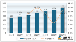 我国塔式起重机市场规模逐步扩大 主要应用领域为建筑与能源项目