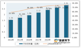 政策、5G基站规模驱动下 汽车电子行业迎来发展新机遇 但风险仍存