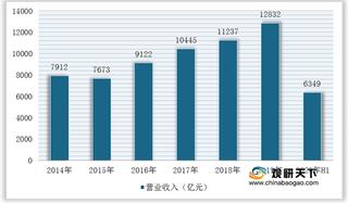 2021年我国机械设备行业经济运行情况良好 营收及利润总额实现增长