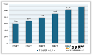 2021年我国喷涂设备行业现状：市场规模不断扩大