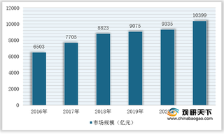 新能源供给能力增强及投资额增长 我国新能源园区行业建设重要性凸显