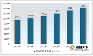 下游投资额增加及混凝土运输远程化 带动混凝土搅拌运输车行业销量增长