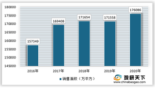 我国建筑装饰行业需求势头强劲 专业化、工厂化、信息化成发展方向