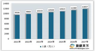 我国养老产业市场需求潜力较大 未来将形成居家+社区为主机构为辅养老体系