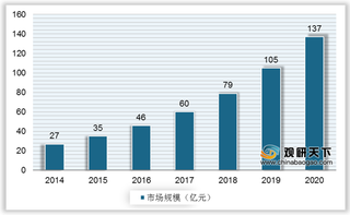 新兴技术支撑我国数字孪生行业发展 市场规模迅速增长