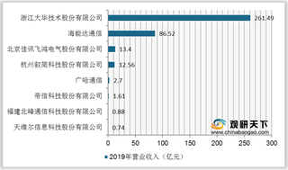 我国应急指挥通信系统行业现状：政府需求占六成 产值规模逐年提升