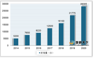 我国免疫细胞存储行业现状：女性需求旺盛 政策推动市场规模增长