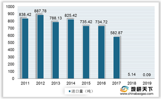 我国废塑料回收行业现状：进口政策趋严刺激回收量快速回升