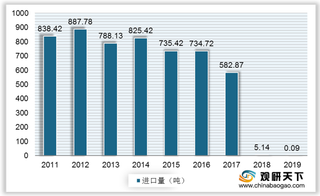 我国废塑料回收行业现状:进口政策趋严刺激回收量快速回升