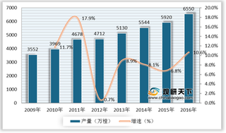 我国防盗安全门出口量远超进口量 住房精装修趋势下行业集中度有望提