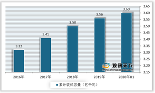 我国水电开发处于较高水平 水电设备行业持续向好并朝清洁高效方向发展