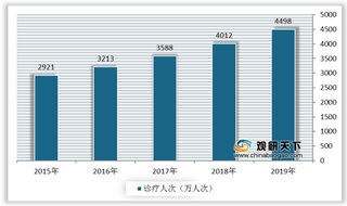 聚焦口腔医疗新赛道：我国口腔医美正当时