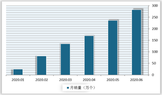 从政策及新冠疫情两大因素出发解读我国消毒灭菌设备行业前景