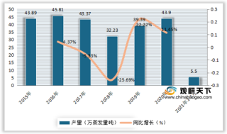 中国锅炉行业进入调整提升阶段 部分企业生产品产量稍有下降