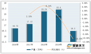 我国粘胶长丝行业供应稳定 三大企业产能占比近九成